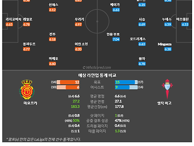 1월21일~1월22일 라리가 6경기 예상 라인업 및 픽