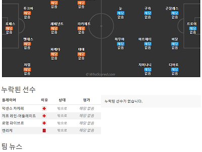 8월6일~8월8일 리그앙 10경기 예상 라인업 및 픽