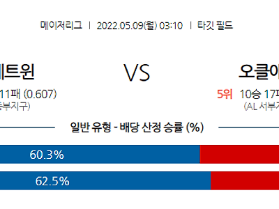 【MLB】 5월9일 미네소타 vs 오클랜드