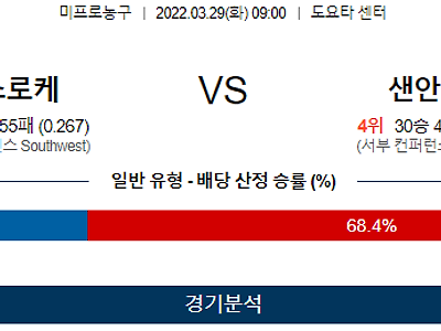 3월 29일 휴스턴 샌안토니오 NBA 농구 분석