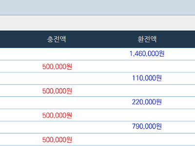 얀카지노 출금후기 주말 수익 달달하게내고 왔네요~~