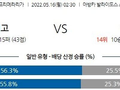 【Laliga】 5월 16일 셀타 비고 vs 엘체