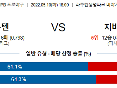 【NPB】 5월10일 라쿠텐 골든이글스 vs 지바롯데 (치바롯데) 마린스