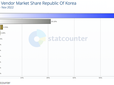 애플페이 국내 도입이 지지부진 한 이유