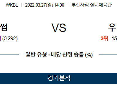 3월 27일 BNK썸 우리은행 WKBL 농구 분석