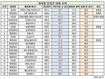 과자 포장 별 빈공간