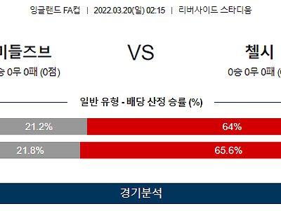 3월 20일 미들즈브런 첼시 잉글랜드FA컵 축구 분석