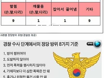 한국에서 정당방위 인정받는 법