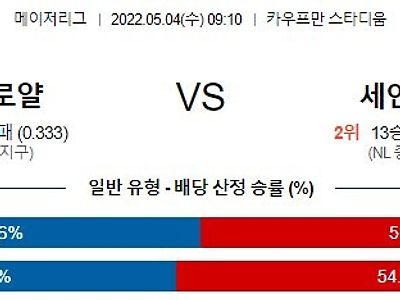 【MLB】 5월3일 캔자스시티 vs 세인트루이스