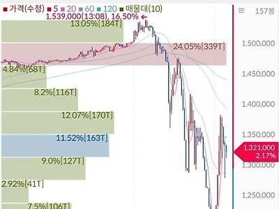 오늘 다시금 증명된 투자의 제1원칙