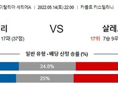 【세리에A】 5월 14일 엠폴리 vs 살레르니타나