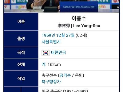 축협 이용수 별명 근황