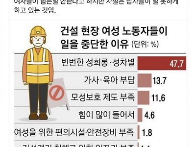 싱글벙글 여자들이 노가다 안하는 이유