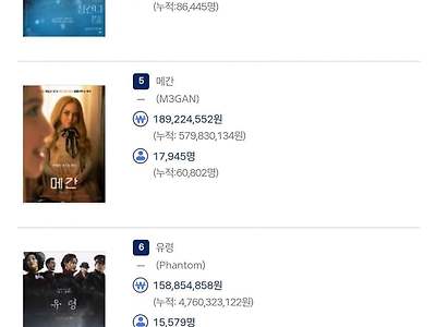 (오피셜) 더 퍼스트 슬램덩크 일일 박스오피스 1위 달성