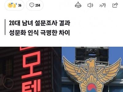 모텔=성관계 동의? 남성 ‘긍정’ 여성 ‘부정’ 많았다