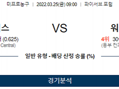 3월 25일 밀워키 워싱턴 NBA 농구 분석