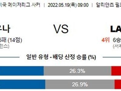 【MLS】 5월 19일 미네소타 유나이티드 vs LA 갤럭시