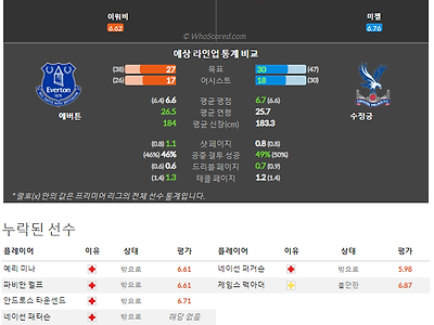 5월 20일~5월 20일 프리미어리그 3경기 예상 라인업 및 픽