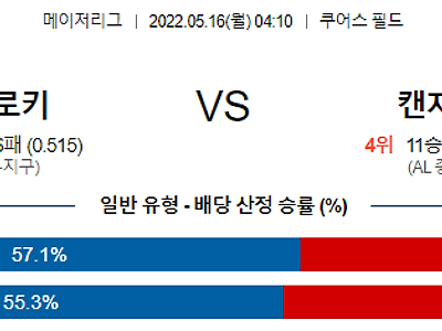 【MLB】 5월16일 콜로라도 로키스 vs 캔자스시티 로열스