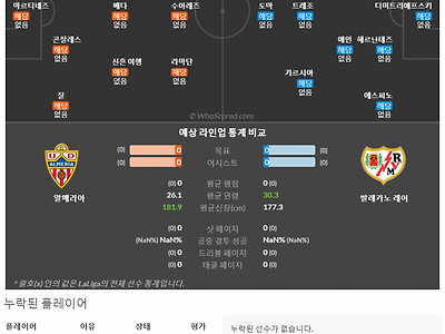 8월12일~8월14일 라리가 8경기 예상 라인업 및 픽