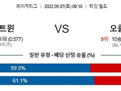 【MLB】 5월7일 미네소타 vs 오클랜드