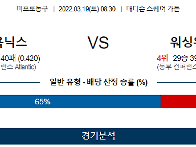 3월 19일 뉴욕닉스 워싱턴 NBA 농구 분석