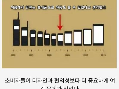 핸드폰이 점점 커지는 이유