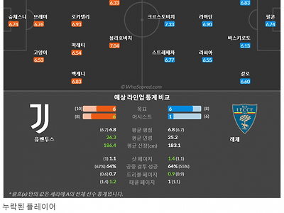 9월27일~9월29일 세리에 10경기 예상 라인업 및 픽