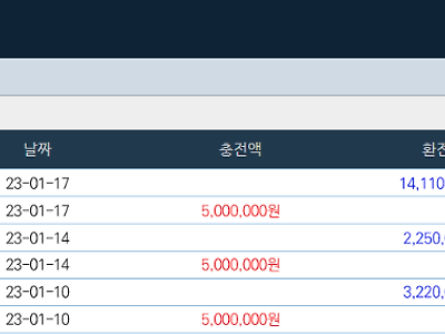 얀카지노 후기 이득좀 건져서 왔네요