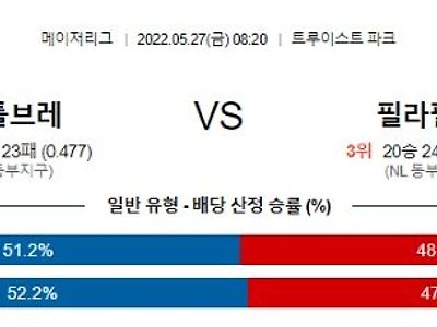 【MLB】 5월27일 애틀란타 vs 필라델피아