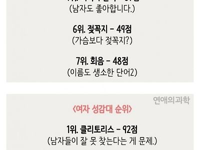 남녀가 좋아하는 성감대 순위
