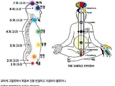 차크라 개방한 썰