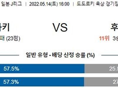 【J리그】 5월 14일 가와사키 프론탈레 vs 아비스파 후쿠오카