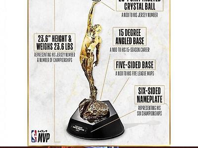 마이클 조던 MVP 트로피 포함, 레전드들의 이름을 딴 새로운 6개의 트로피를 공개한 NBA