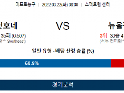 3월 22일 샬럿 호네츠 뉴올리언스 NBA 농구 분석