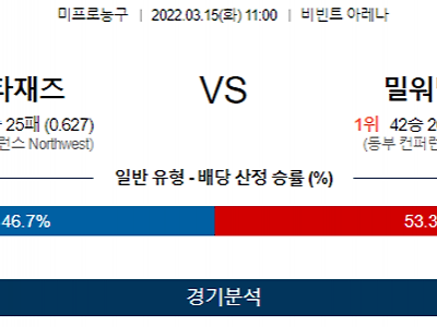 3월 15일 유타재즈 밀워키 NBA 농구 분석