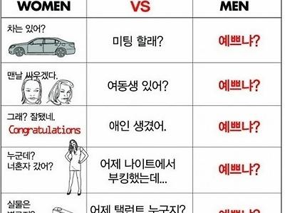 남자들의 공통적인 관심사