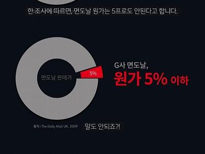 면도날 _ 왜 이렇게 비싼가요