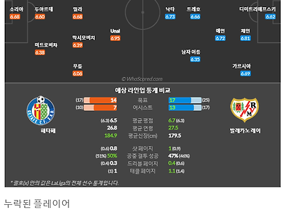 2월12일~2월13일 라리가 4경기 예상 라인업 및 픽