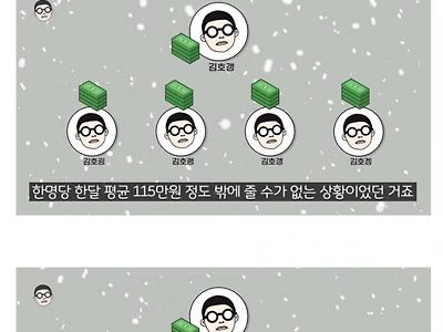 120만 유튜버가 적자에 신용 대출 받는 이유