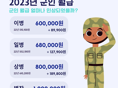 2023년 군인 월급 확정