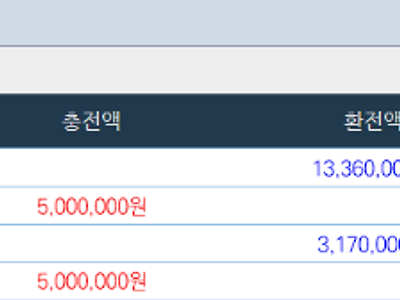 얀카지노 출금후기 친구덕에 복수했네요