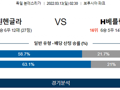 3월 13일 묀헨글라트바흐 헤르타 베를린 분데스리가 축구 분석