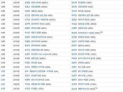 한국에서 유일하게 권위있는 드라마 연기상