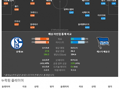 4월15일~4월17일 분데스리가 8경기 예상 라인업 및 픽