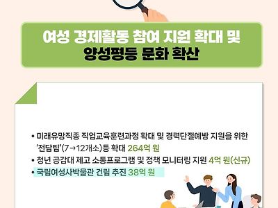 여성사 박물관 건립 추진