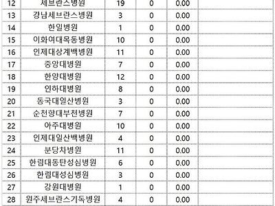 소아청소년과 지원현황