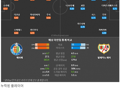 1월3일~1월4일 라리가 7경기 예상 라인업 및 픽 새글