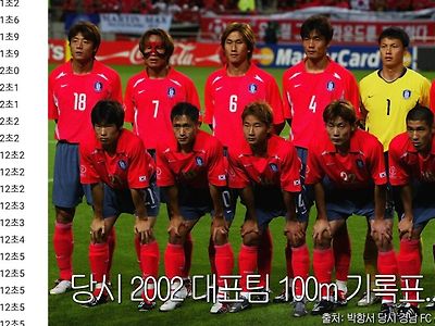 축구국대 100m 달리기 기록 공개(1~20등, 2002년)