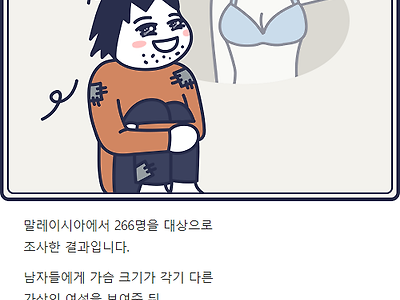 소득 작은 남자 가슴 큰 여자를 선호한다